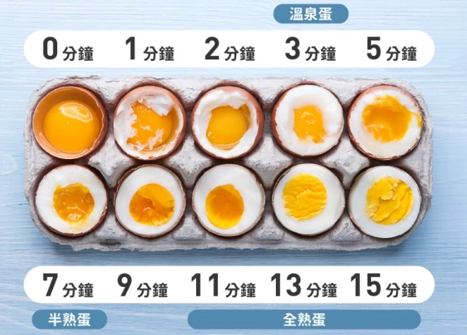 雞蛋重量測量