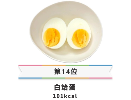 雞蛋熱量
