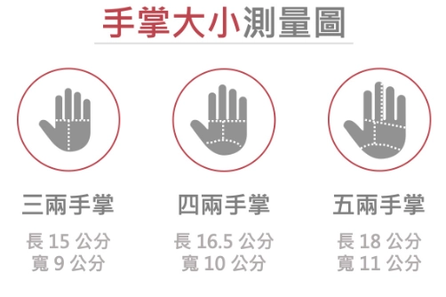 蛋白質攝取量計算