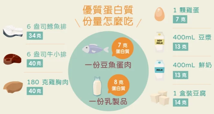 蛋白質計算方法