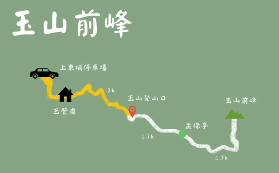 玉山行程規劃 玉山行程規劃