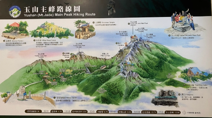 玉山行程規劃 玉山行程規劃