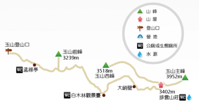 玉山旅遊攻略 玉山旅遊攻略