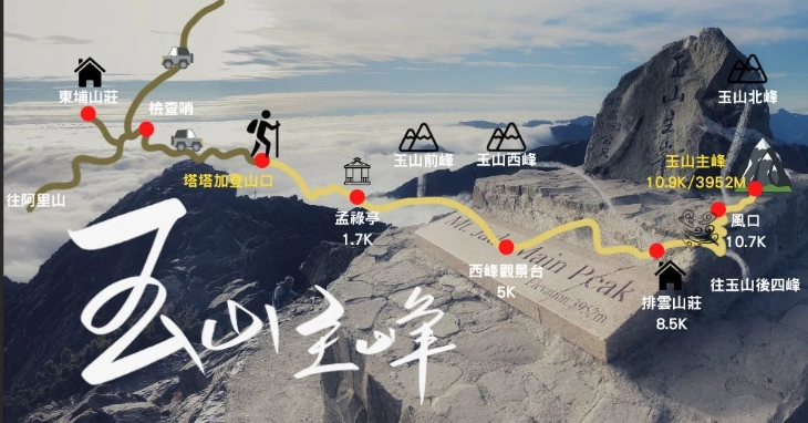 玉山登山行程