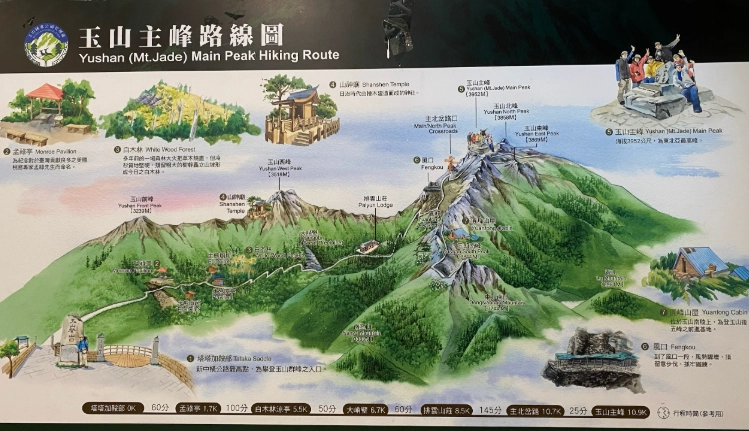 玉山登山攻略