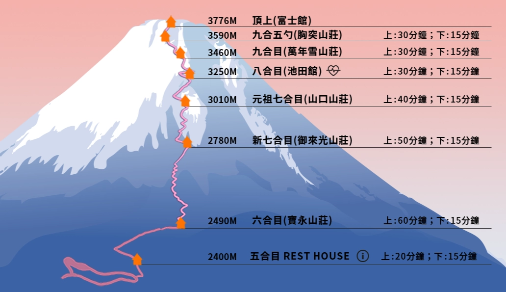 富士山登山證 富士山登山證