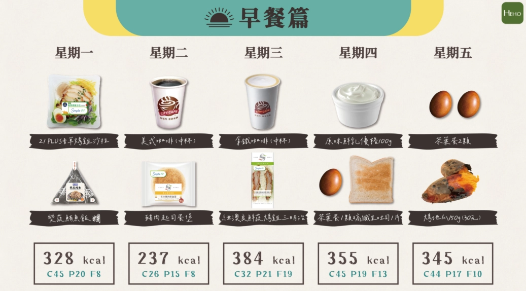 蛋白質減肥法 蛋白質減肥法