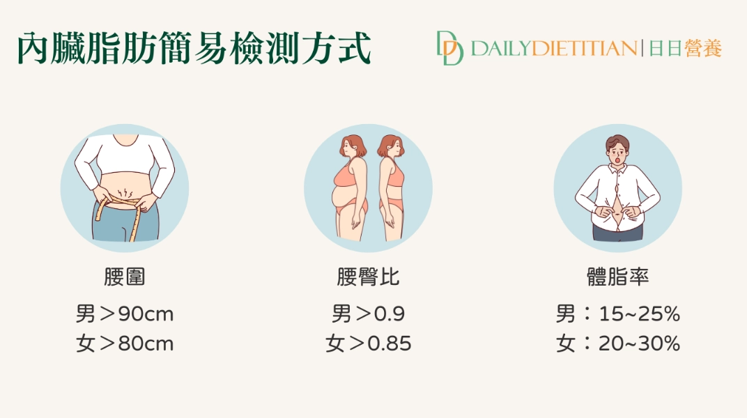 體脂肪過高 體脂肪過高