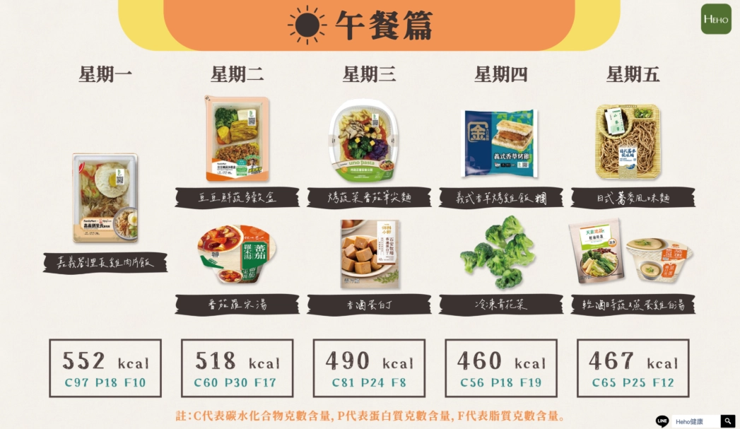 超商宵夜推薦