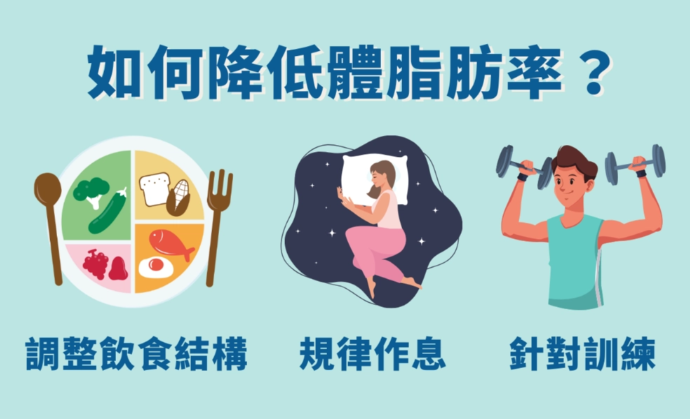 晚上量體重