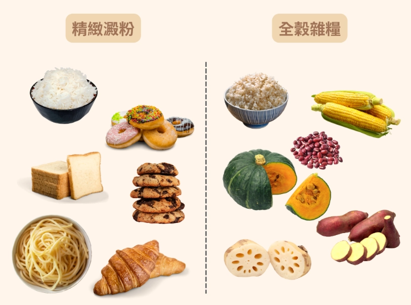 芋頭升糖指數 芋頭升糖指數