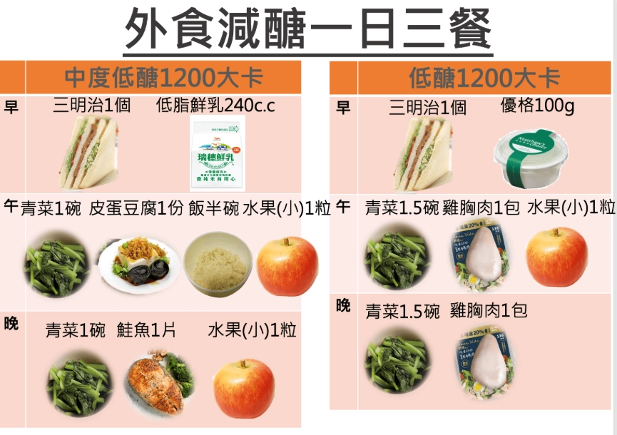 外食減肥 外食減肥