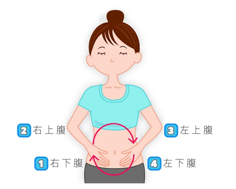腹部按摩減肥