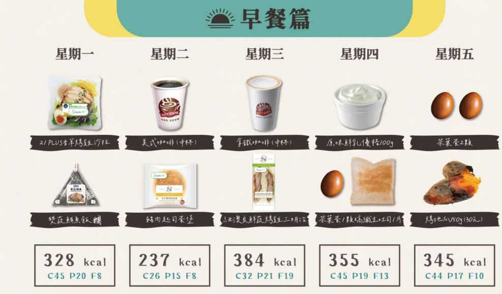 低卡外食 低卡外食