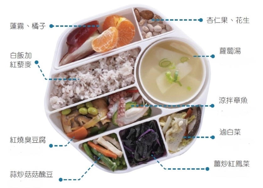 瘦十公斤