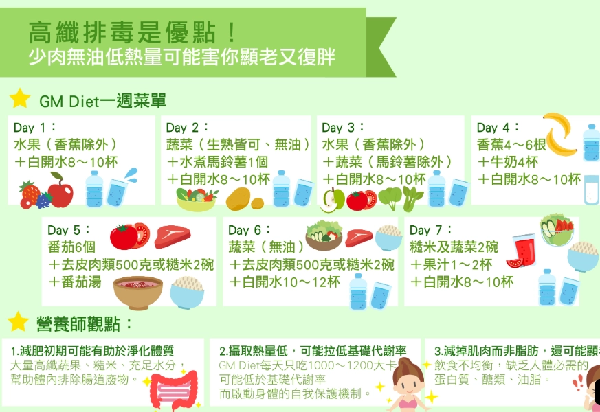 地瓜GI值