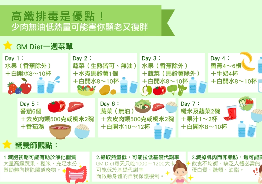 減肥10公斤要多久