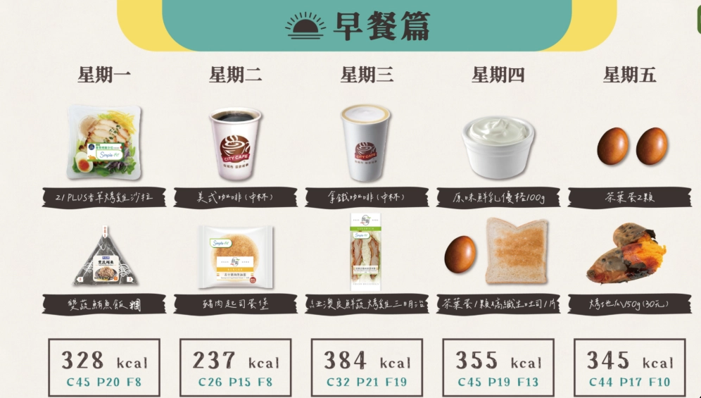 減肥10公斤要多久