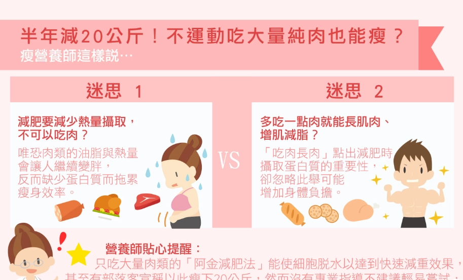 外食族減肥菜單