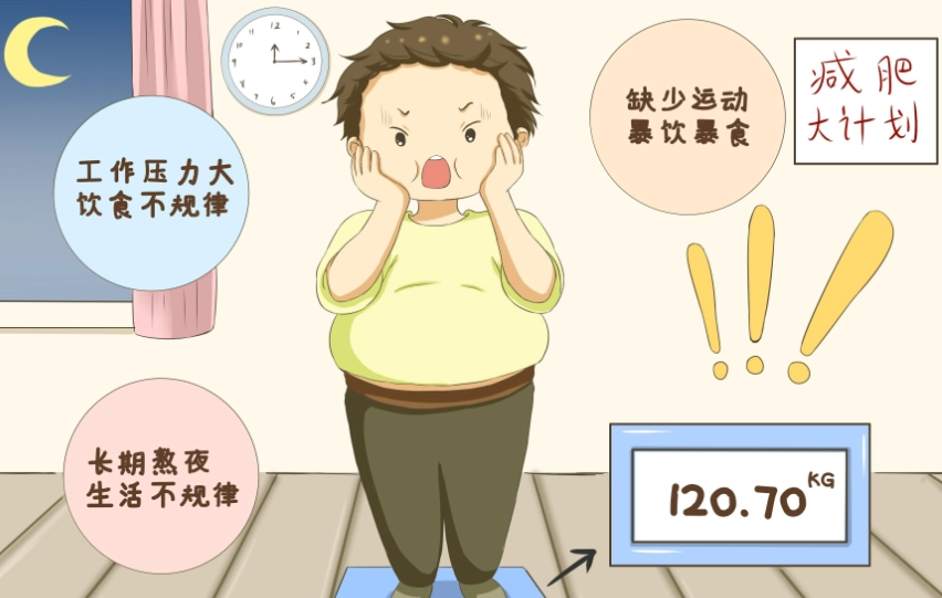 早晚體重差 早晚體重差