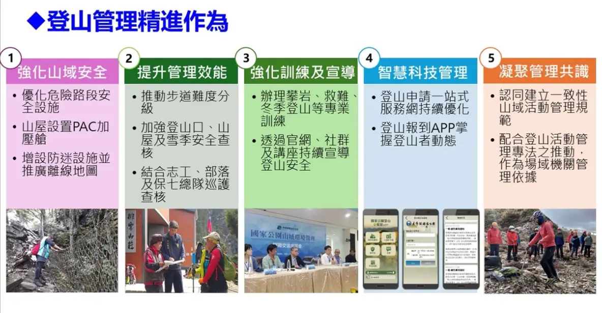 登山綜合保險