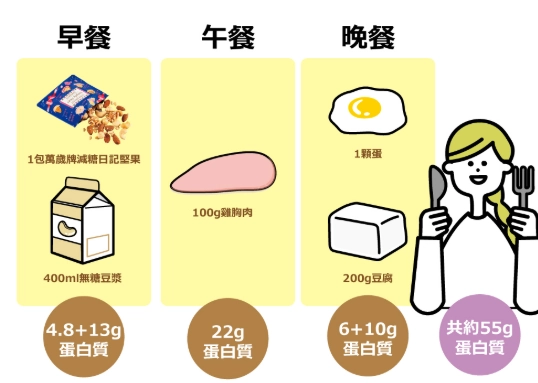 高蛋白食物 高蛋白食物