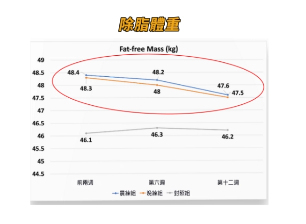 體脂測量時間 體脂測量時間