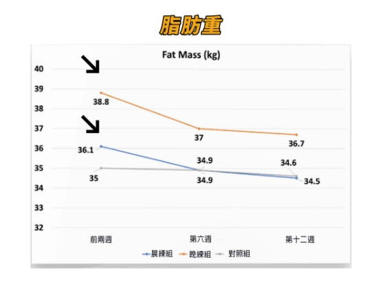 晚上體脂低原因 晚上體脂低原因