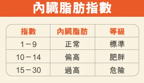 體脂計使用技巧