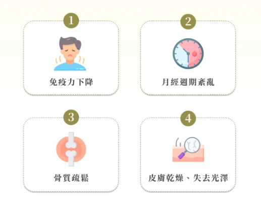 晚上體脂低原因 晚上體脂低原因