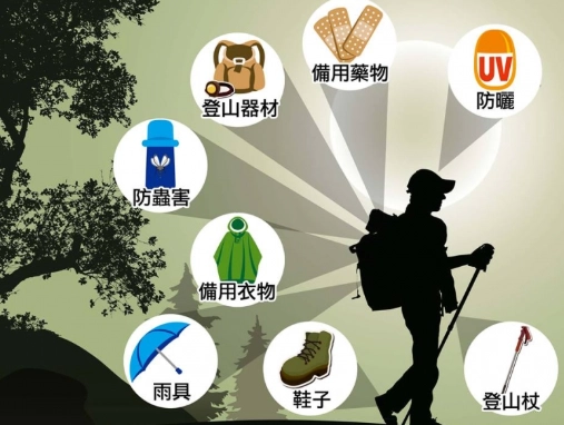 輕量化健行裝備