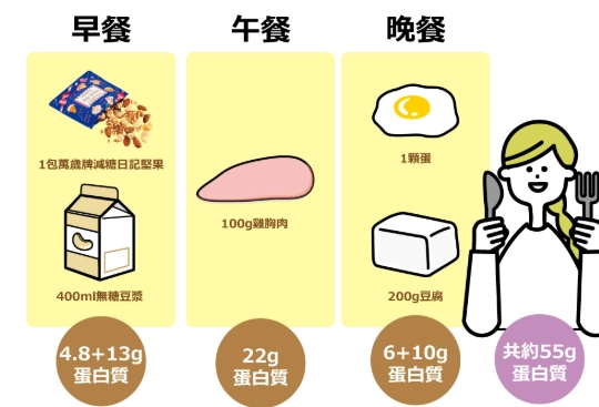 一顆蛋白的蛋白質