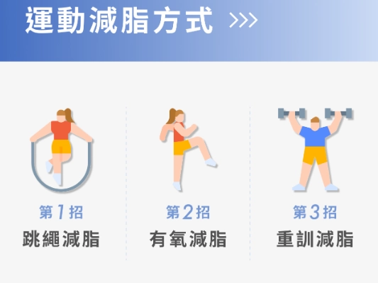 減脂飲食