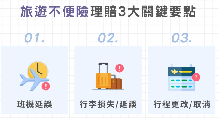 旅遊不便險理賠留意三關鍵